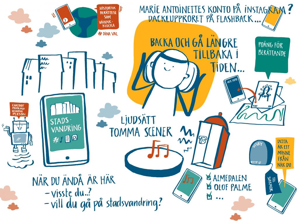 Illustration med olika bilder och text baserat på idéer framtagna på Hack for Heritage 2018