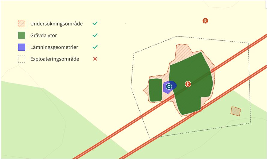 Geometrier i Fornreg