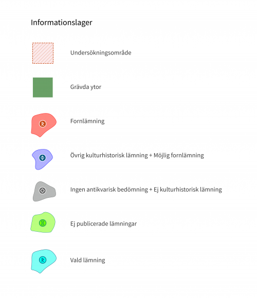 Geometrier som visas i Fornreg.