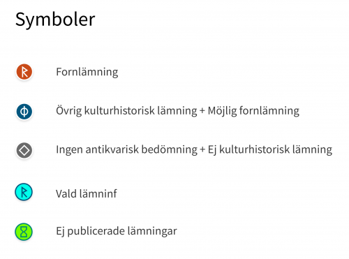 Symboler i Fornreg.