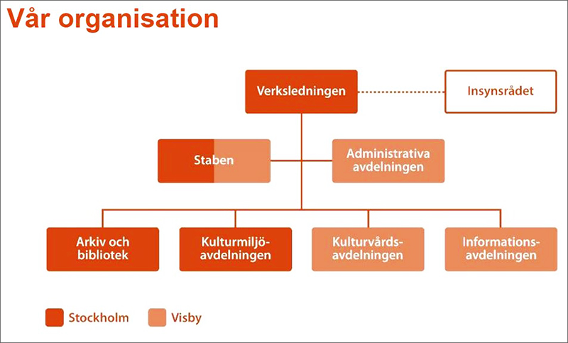 RAA-organisationsschema 2019