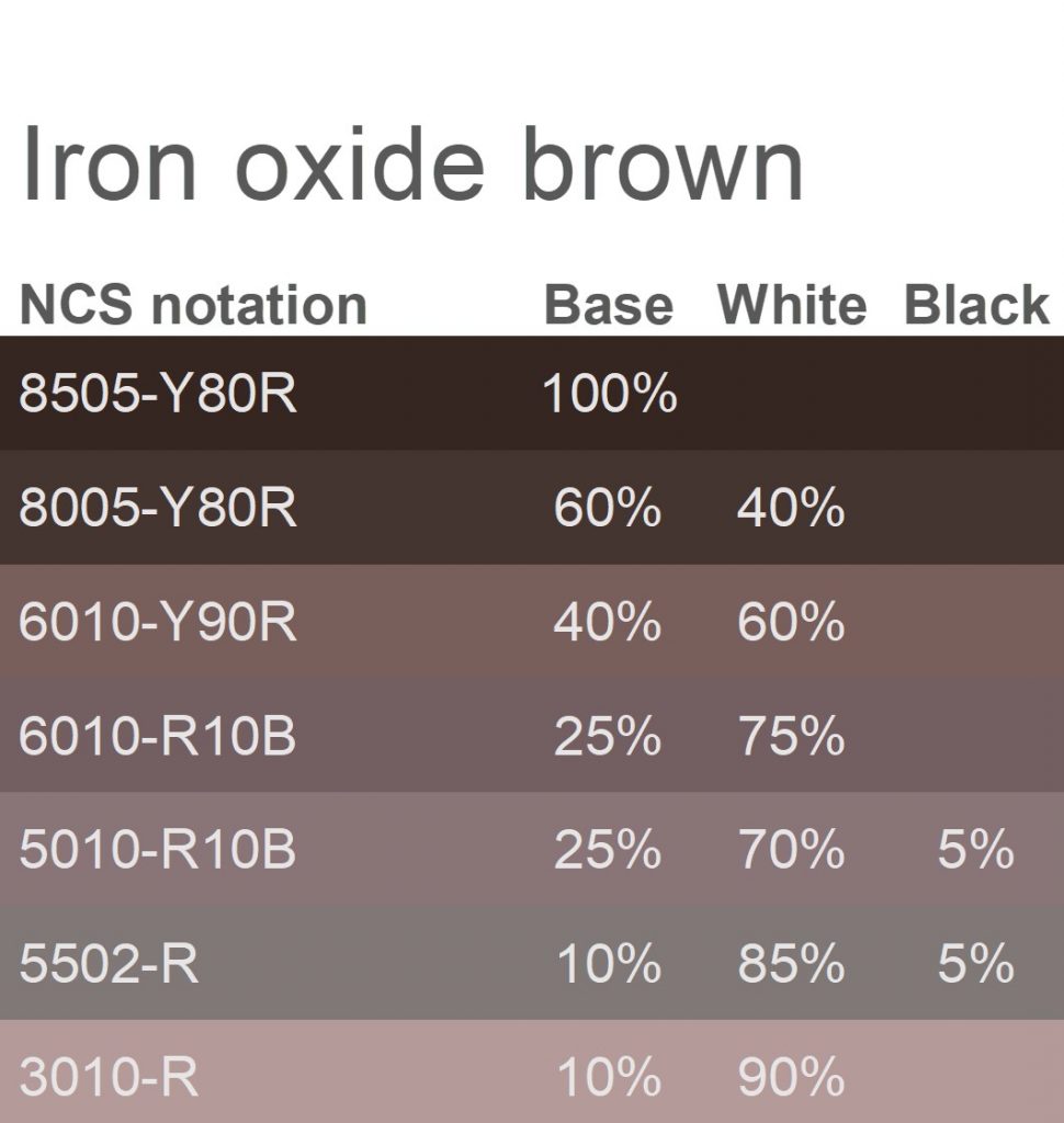 https://www.raa.se/app/uploads/2019/11/Iron-oxide-brown-970x1024.jpg