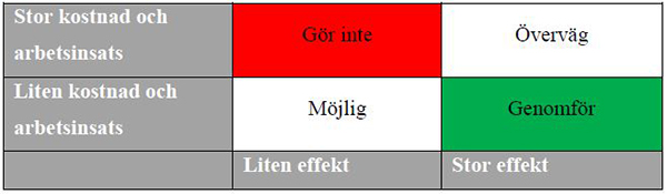 Metoder för riskbedömning av kulturarv utifrån klimatförändringar 10