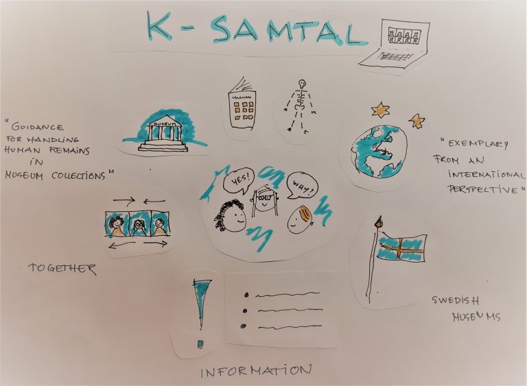 Tecknad bild med flera illustrationer på skelett och människor som pratar