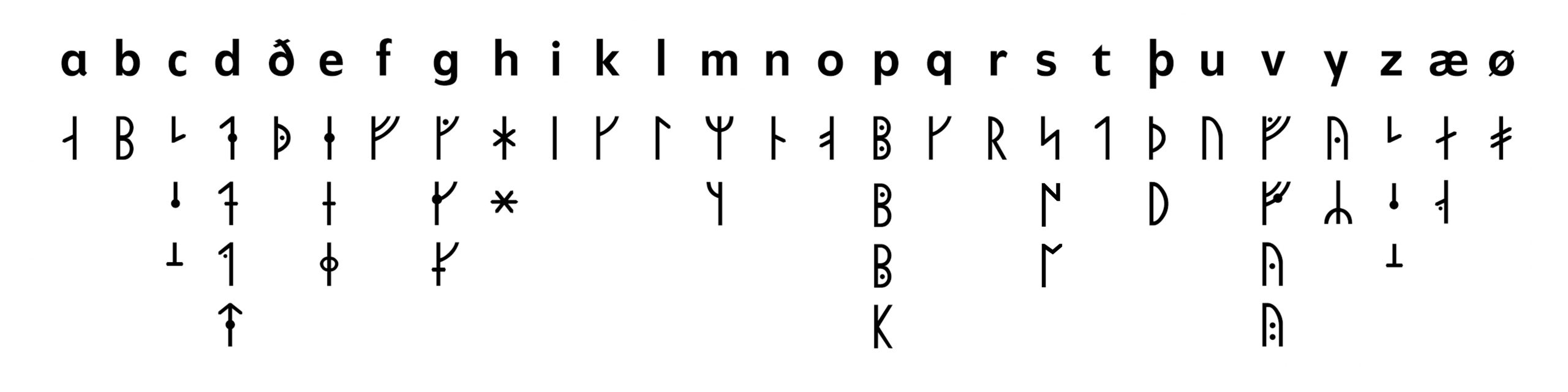 Att L sa Runor Och Runinskrifter Riksantikvarie mbetet Att L sa Runor Och Runinskrifter Riksantikvarie mbetet