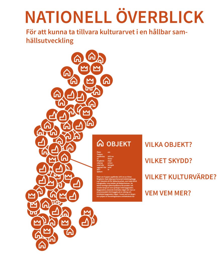 En tidig skiss över den framtida nationella överblicken av bebyggelseinformation. Skissen kommer förmodligen att ändras under arbetets gång i Bebyggelseinformationsprojektet.
