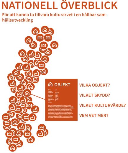 Grafik som illustrerar karta med bebyggelseinformation och nationell överblick.