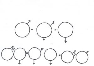 Teckning på mans och kvinnosymboler och hjärtan emellan samt mans och manssymboler med hjärtan emellan och kvinno och kvinnosymbopler med hjärta emellan