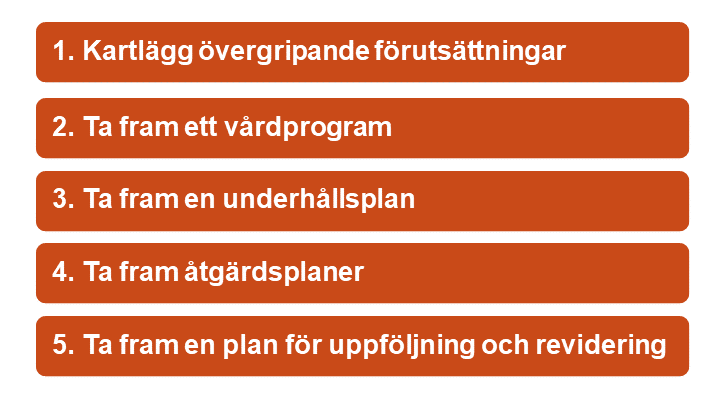 2. Modell för planering av förvaltning -Riksantikvarieämbetet