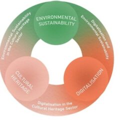 Illustration i cirkelform i grönt och rött med engelsk text om digitalisering, kulturarv och hållbar miljö.