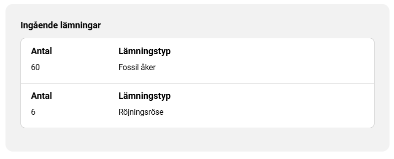 Utsnitt från Min karta, ingående läminng