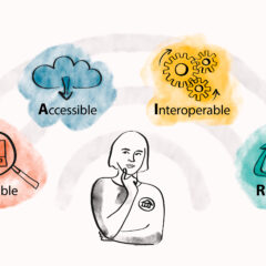 Illustration av en kvinna i mitten och ovanför fyra tecknade faser med bildexempel, en dator, ett moln, ett kugghjul och en återvinningssymbol.