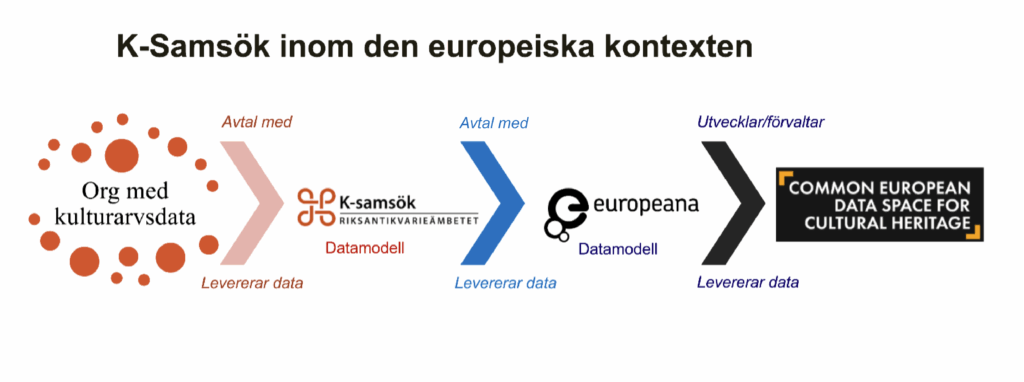En vit bild med text och pilar i färg